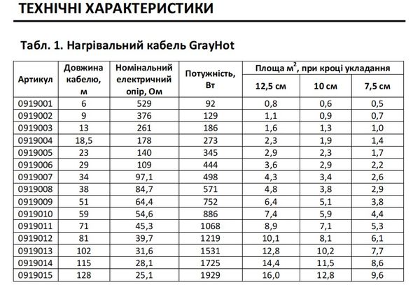 Нагревательный кабель GrayHot 15, 92 Вт, 59 м 0919010 фото