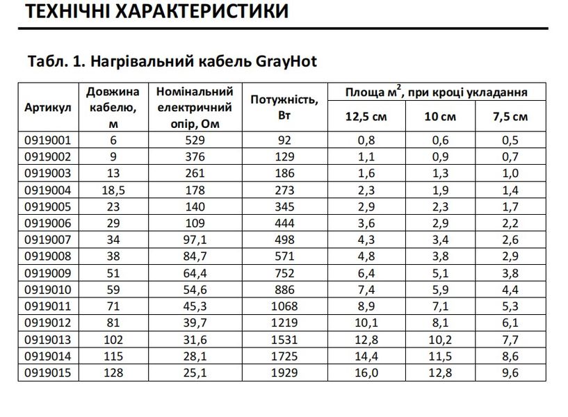 Нагревательный кабель GrayHot 15, 92 Вт, 59 м 0919010 фото