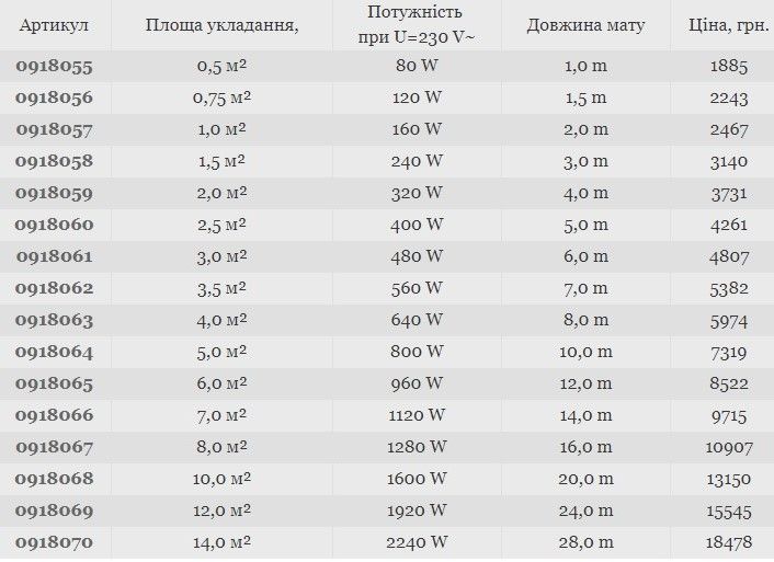 Нагрівальний мат WoksMat 160, 3,0 м² 0918061 фото