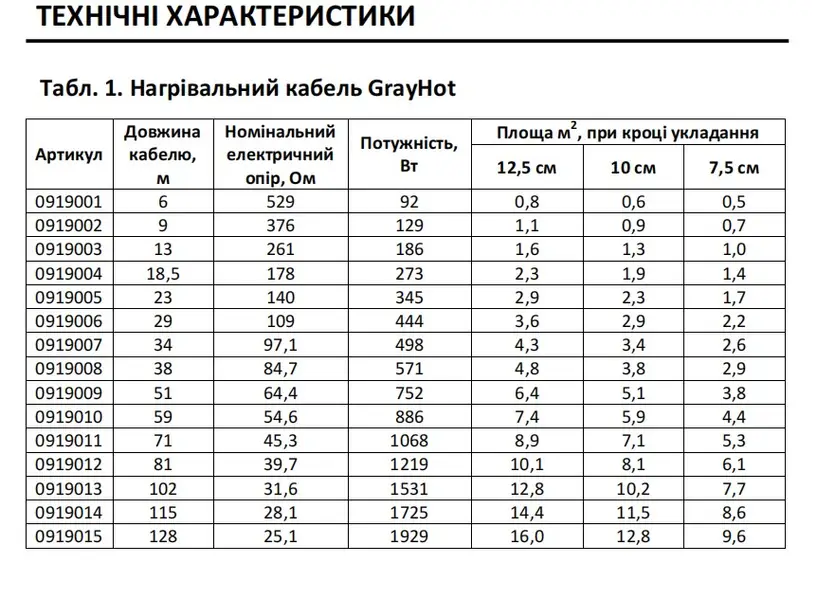 Нагрівальний кабель GrayHot 15, 1068 Вт, 71 м купити в Україні | Інтернет-магазин Woks.com.ua, Дніпро