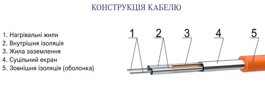 Нагревательный кабель WOKS 18, 100 Вт, 6 м 0922001 фото