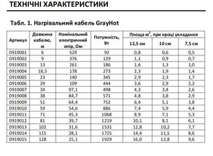 Нагрівальний кабель GrayHot 15, 273 Вт, 18,5 м 0919004 фото