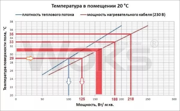 temperatura pola